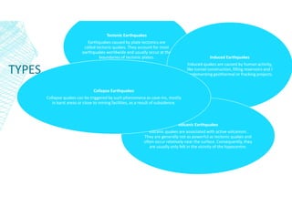 TYPES
Earthquakes
Tectonic Earthquakes
Earthquakes caused by plate tectonics are
called tectonic quakes. They account for most
earthquakes worldwide and usually occur at the
boundaries of tectonic plates. Induced Earthquakes
Induced quakes are caused by human activity,
like tunnel construction, filling reservoirs and I
implementing geothermal or fracking projects.
Volcanic Earthquakes
Volcanic quakes are associated with active volcanism.
They are generally not as powerful as tectonic quakes and
often occur relatively near the surface. Consequently, they
are usually only felt in the vicinity of the hypocentre.
Collapse Earthquakes
Collapse quakes can be triggered by such phenomena as cave-ins, mostly
in karst areas or close to mining facilities, as a result of subsidence.
 