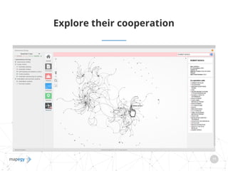 14
Explore their cooperation
11
 