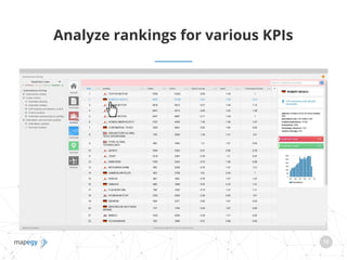 15
12
Analyze rankings for various KPIs
 