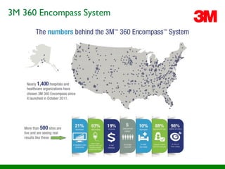 3M 360 Encompass System
 