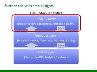 42
Further analytics step: Insights
 