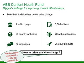 ABB Content Health Panel
Biggest challenge for improving content effectiveness
14
 Directives & Guidelines do not drive change
1 million pages
250,000 products
3,500 editors
27 languages
20 web applications60 country web sites
How to drive scalable change?
 