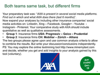 14
Both teams same task, but different firms
Your preparatory task was: “AXA is present in several social media platforms.
Find out in which and what AXA does there (last 6 months)”.
Now expand your analyses by including other insurance companies’ social
media activities on: Linkedin, Xing – Facebook, Google+ - Youtube -
Instagram - Pinterest. Your comparative study with AXA should include
quantitative as well as qualitative assessments.
• Group 1: Insurance firms USA: Progressiv – Geico – Prudential
• Group 2: Insurance firms CH: Mobiliar – Zürich – Allianz
The two groups please agree upon and use common analysis criteria to allow
to combine the results. But write your discussion/conclusions independently.
PS: You may explore the online textmining tool http://www.minemytext.com
and decide, whether you get and add insights to your analysis gained by this
tool (voluntary).
 