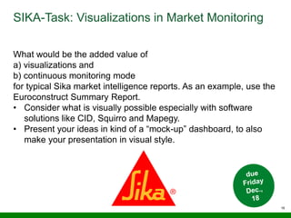 16
SIKA-Task: Visualizations in Market Monitoring
What would be the added value of
a) visualizations and
b) continuous monitoring mode
for typical Sika market intelligence reports. As an example, use the
Euroconstruct Summary Report.
• Consider what is visually possible especially with software
solutions like CID, Squirro and Mapegy.
• Present your ideas in kind of a “mock-up” dashboard, to also
make your presentation in visual style.
 