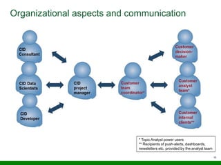 10
Organizational aspects and communication
* Topic Analyst power users
** Recipients of push-alerts, dashboards,
newsletters etc. provided by the analyst team
 