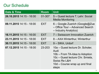 Our Schedule
Date & Time Room Unit
26.10.2015 14:15 - 16:00 01-307 5 – Guest lecture T. Lehr: Social
Media Monitoring
09.11.2015 14:15 - 18:00 EXT 6 – Google Zuerich (Google@Zue
– Office Tour – Advanced Search
– Industry Analytics)
16.11.2015 14:15 - 16:00 EXT 7 – Swisscom Innovation Zuerich
23.11.2015 14:15 - 18:00 EXT 8 – AXA Winterthur, Winterthur
30.11.2015 14:15 - 18:00 EXT 9 – SIKA, Urdorf
07.12.2015 14:15 - 18:00 23-203 10a – Guest lecture Dr. Scholer,
Audi
10b – From TA-Idea to Adoption
10c – Guest lecture Chr. Smiela,
Swiss Re L&H
10d – Course wrap up and final
steps
17
 