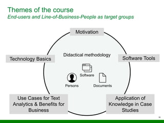 Themes of the course
End-users and Line-of-Business-People as target groups
18
Persons Documents
Software
Didactical methodology
Motivation
Technology Basics
Use Cases for Text
Analytics & Benefits for
Business
Software Tools
Application of
Knowledge in Case
Studies
 