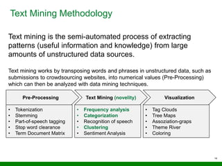 14
Text Mining Methodology
Text mining is the semi-automated process of extracting
patterns (useful information and knowledge) from large
amounts of unstructured data sources.
Text mining works by transposing words and phrases in unstructured data, such as
submissions to crowdsourcing websites, into numerical values (Pre-Processing)
which can then be analyzed with data mining techniques.
Pre-Processing
• Tokenization
• Stemming
• Part-of-speech tagging
• Stop word clearance
• Term Document Matrix
Text Mining (novelity)
• Frequency analysis
• Categorization
• Recognition of speech
• Clustering
• Sentiment Analysis
Visualization
• Tag Clouds
• Tree Maps
• Assoziation-graps
• Theme River
• Coloring
 