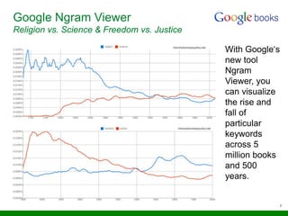 7
Google Ngram Viewer
Religion vs. Science & Freedom vs. Justice
With Google‘s
new tool
Ngram
Viewer, you
can visualize
the rise and
fall of
particular
keywords
across 5
million books
and 500
years.
 