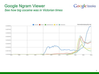 8
Google Ngram Viewer
See how big cocaine was in Victorian times
 