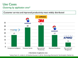 Use Cases
Clustering by application area*
Customer service and improved productivity most widely distributed
17
28
31
17
6
0
5
10
15
20
25
30
35
Competitive Intelligence Customer Service Improved User
Productivity
Operation Excellence Risk and Fraud
Management
# Distribution of application areas
* along:Yuen, D., Linden,A., & Koehler-Kruener,H. (2014).Technology Overview for Text Analytics. Gartner Inc.
 