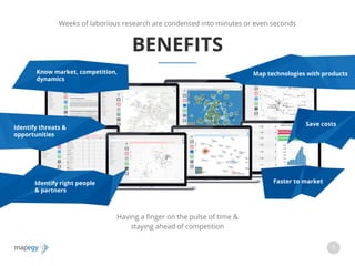 10
BENEFITS
Weeks of laborious research are condensed into minutes or even seconds
Having a finger on the pulse of time &
staying ahead of competition
Know market, competition,
dynamics
Map technologies with products
Identify right people
& partners
Faster to market
Identify threats &
opportunities
Save costs
7
 