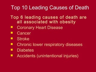 Top 10 Leading Causes of Death
Top 6 leading causes of death are
  all associated with obesity
 Coronary Heart Disease
 Cancer
 Stroke
 Chronic lower respiratory diseases
 Diabetes
 Accidents (unintentional injuries)
 