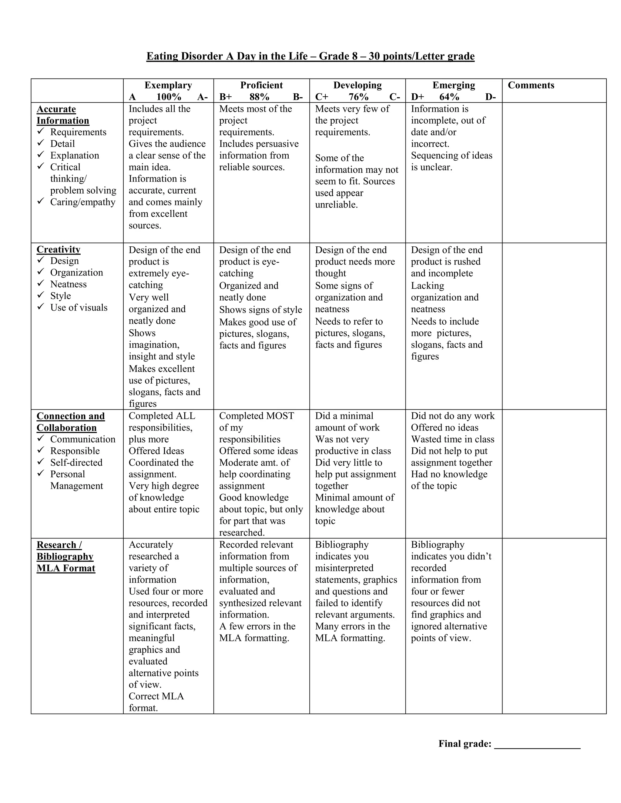 Eating disorder a day in the life (revised aug 2011) | DOCX