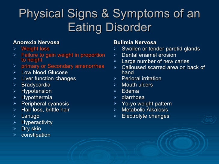 Are anorexia symptoms and signs the same as those of bulimia?