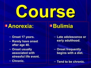 CourseCourse
Anorexia:Anorexia:
– Onset 17 years.Onset 17 years.
– Rarely have onsetRarely have onset
after age 40.after age 40.
– Onset usuallyOnset usually
associated withassociated with
stressful life event.stressful life event.
– Chronic.Chronic.
BulimiaBulimia
– Late adolescence orLate adolescence or
early adulthood.early adulthood.
– Onset frequentlyOnset frequently
begins with a diet.begins with a diet.
– Tend to be chronic.Tend to be chronic.
 