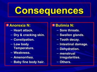 ConsequencesConsequences
Anorexia N:Anorexia N:
– Heart attack.Heart attack.
– Dry & cracking skin.Dry & cracking skin.
– Constipation.Constipation.
– Low bodyLow body
Temperature.Temperature.
– Weakness.Weakness.
– Amenorrhea.Amenorrhea.
– Baby fine body hair.Baby fine body hair.
Bulimia N:Bulimia N:
– Sore throats.Sore throats.
– Swollen glands.Swollen glands.
– Tooth decay.Tooth decay.
– Intestinal damage.Intestinal damage.
– Dehydration.Dehydration.
– menstrualmenstrual
irregularities.irregularities.
– Others.Others.
 