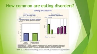 How common are eating disorders?
NIMH. (n.d.). Retrieved from http://www.nimh.nih.gov/statistics/1eat_child.shtml
 