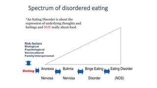eating disorders.pptx children disorders | PPTX