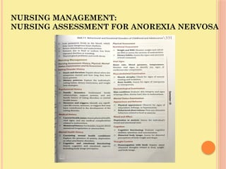 NURSING MANAGEMENT:
NURSING ASSESSMENT FOR ANOREXIA NERVOSA
 