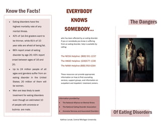 Know the Facts!


EVERYBODY
KNOWS

Eating disorders have the
highest mortality rate of any

SOMEBODY...

mental illness.


42% of 1st-3rd graders want to
who has been affected by an eating disorder.
If you or somebody you know is suffering
from an eating disorder, help is available by
calling:

be thinner, while 81% of 10
year olds are afraid of being fat.


86% report onset of eating
disorder by age 20; 43% report

The NEDA Helpline: (800) 931-2237

onset between ages of 16 and

The ANAD Helpline: (630)577-1330

20.


The Dangers

The NAMI Helpline:(800) 950-6264

Up to 24 million people of all
ages and genders suffer from an

These resources can provide appropriate
information on how to find counseling
services, support groups, and information on
outpatient and impatient treatment centers.

eating disorder in the United
States; 20 million of them will
be women.


Men are less likely to seek
treatment for eating disorders
even though an estimated 10
of people with anorexia or
bulimia are male.

Information provided by:


The National Alliance on Mental Illness



The National Eating Disorder Association



Anorexia Nervosa and Associated Disorders

Kathryn Jurcak, Central Michigan University

Of Eating Disorders

 