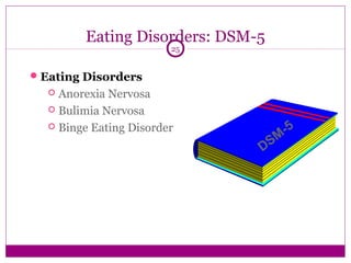 Eating Disorders: DSM-5 
Eating Disorders 
25 
 Anorexia Nervosa 
 Bulimia Nervosa 
 Binge Eating Disorder 
DSM-5 
 