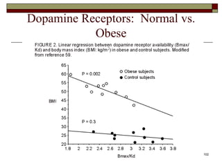 Dopamine Receptors: Normal vs.
           Obese




           EATING DISORDERS 06 22 10   102
 