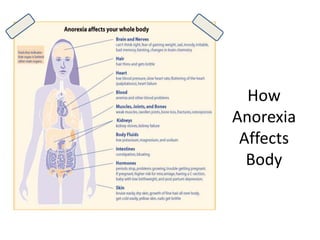 How
Anorexia
Affects
Body
 