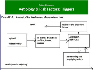 Eating Disorders
Aetiology & Risk Factors: Triggers
 
