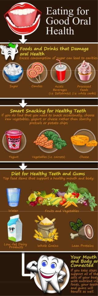 Eating for Good Oral Health