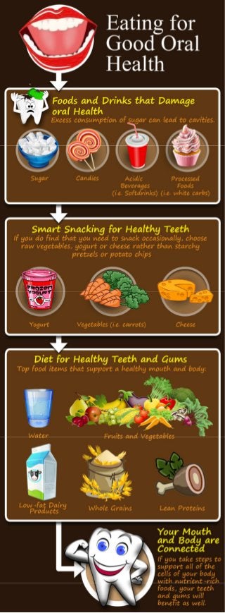 Eating for Good Oral Health