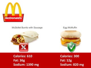 McSkillet Burrito with Sausage Egg McMuffin
Calories: 610
Fat: 36g
Sodium: 1390 mg
Calories: 300
Fat: 12g
Sodium: 820 mg
 