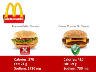 Premium Grilled Chicken Quarter Pounder No Cheese
Calories: 570
Fat: 21 g
Sodium: 1720 mg
Calories: 410
Fat: 19 g
Sodium: 730 mg
 