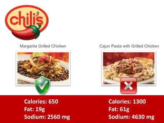 Calories: 650
Fat: 19g
Sodium: 2560 mg
Calories: 1300
Fat: 61g
Sodium: 4630 mg
Margarita Grilled Chicken Cajun Pasta with Grilled Chicken
 