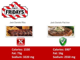 Calories: 1530
Fat: 73g
Sodium: 3220 mg
Calories: 590*
Fat: 16g
Sodium: 2550 mg
Jack Daniels Ribs Jack Daniels Flat Iron
 