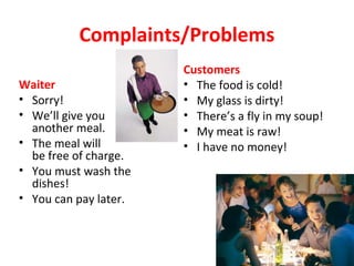 Complaints/Problems
Waiter
• Sorry!
• We’ll give you
another meal.
• The meal will
be free of charge.
• You must wash the
dishes!
• You can pay later.
Customers
• The food is cold!
• My glass is dirty!
• There’s a fly in my soup!
• My meat is raw!
• I have no money!