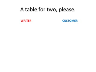 A table for two, please.
WAITER CUSTOMER
 