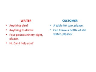 WAITER
• Anything else?
• Anything to drink?
• Four pounds ninety-eight,
please.
• Hi. Can I help you?
CUSTOMER
• A table for two, please.
• Can I have a bottle of still
water, please?
 