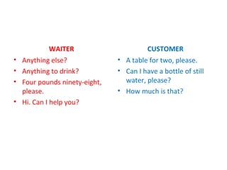 WAITER
• Anything else?
• Anything to drink?
• Four pounds ninety-eight,
please.
• Hi. Can I help you?
CUSTOMER
• A table for two, please.
• Can I have a bottle of still
water, please?
• How much is that?
 
