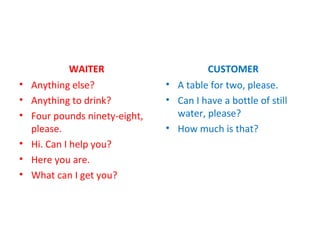 WAITER
• Anything else?
• Anything to drink?
• Four pounds ninety-eight,
please.
• Hi. Can I help you?
• Here you are.
• What can I get you?
CUSTOMER
• A table for two, please.
• Can I have a bottle of still
water, please?
• How much is that?
 