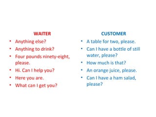 WAITER
• Anything else?
• Anything to drink?
• Four pounds ninety-eight,
please.
• Hi. Can I help you?
• Here you are.
• What can I get you?
CUSTOMER
• A table for two, please.
• Can I have a bottle of still
water, please?
• How much is that?
• An orange juice, please.
• Can I have a ham salad,
please?
 