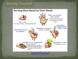Serving Yourself
blogfoodforthough.com
 