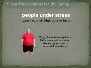 people under stress
…seek out rich, high-calories foods
Stress Undermines Healthy Eating
They get a quick energy boost
but with chronic stress the
extra energy gets stored
in the abdominal area
 