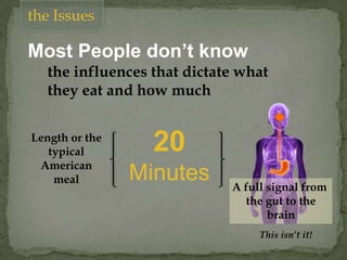 the Issues
Most People don’t know
20
Minutes
Length or the
typical
American
meal
This isn’t it!
A full signal from
the gut to the
brain
the influences that dictate what
they eat and how much
 