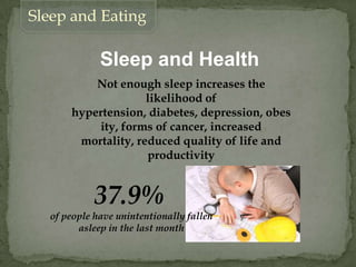 Sleep and Eating
Sleep and Health
Not enough sleep increases the
likelihood of
hypertension, diabetes, depression, obes
ity, forms of cancer, increased
mortality, reduced quality of life and
productivity
37.9%
of people have unintentionally fallen
asleep in the last month
 