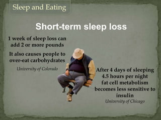 Short-term sleep loss
1 week of sleep loss can
add 2 or more pounds
It also causes people to
over-eat carbohydrates
University of Colorado
Sleep and Eating
After 4 days of sleeping
4.5 hours per night
fat cell metabolism
becomes less sensitive to
insulin
University of Chicago
 