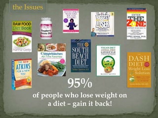 the Issues
95%
of people who lose weight on
a diet – gain it back!
 
