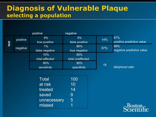Boston sci | PPT