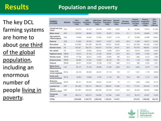 Geographic priorities for research and development on dryland cereals and legumes (DCL)