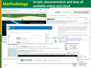 Geographic priorities for research and development on dryland cereals and legumes (DCL)
